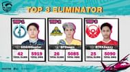 Top 3 players from PMPL Indonesia S4 finals (Image via Kraft